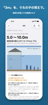 「『3m』を、うちの子の背丈で。」家族の身長入りの断面カルテ。自宅(東京都江戸川区)のカルテで、いちばん深い想定は高潮(想定最大規模)の5.0〜10.0m。「家族全員の頭の上まで(父(172cm)でも)」「2階の床より上まで来ます」。家の断面図に5.0mの水位の線が引かれ、父・母・長男・次女が身長どおりに並ぶ。下に「うちの避難のかたち 上の階に移るだけでは足りない可能性があります」