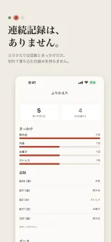 「連続記録は、ありません。」ふりかえりは回数ときっかけだけ。食べすぎた日5回・3日を越えた4回の2つの数字と、きっかけの内訳(飲み会2回・外食1回・お菓子1回・ストレス1回)、日付ときっかけだけの記録一覧